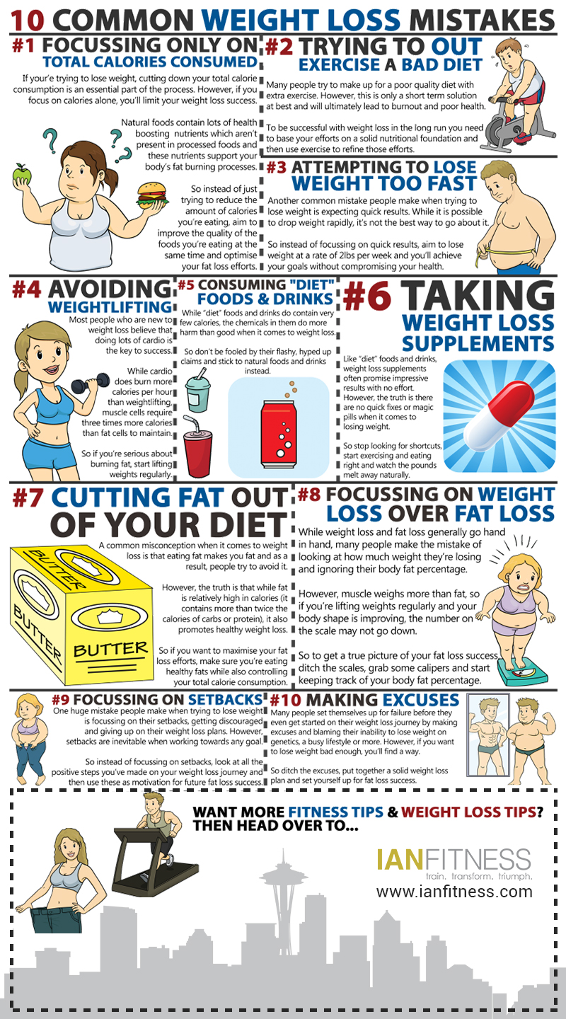 10 Common Weight Loss Mistakes